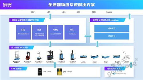 仙工智能Seer斬獲工控網CAIMRS兩大軟件開發獎項，引領工業智能化新浪潮