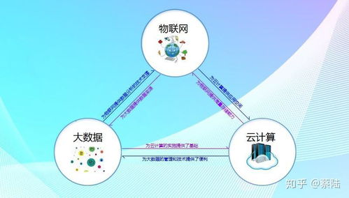 物聯(lián)網(wǎng)、大數(shù)據(jù)與網(wǎng)絡(luò)技術(shù)的融合 構(gòu)建智能互聯(lián)時(shí)代的基石